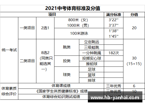 中考体育评分标准2022河南省？(2021广东重本线可能是多少？)